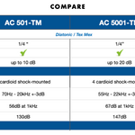 Harmonik AC 5001-TM (Treble only)
